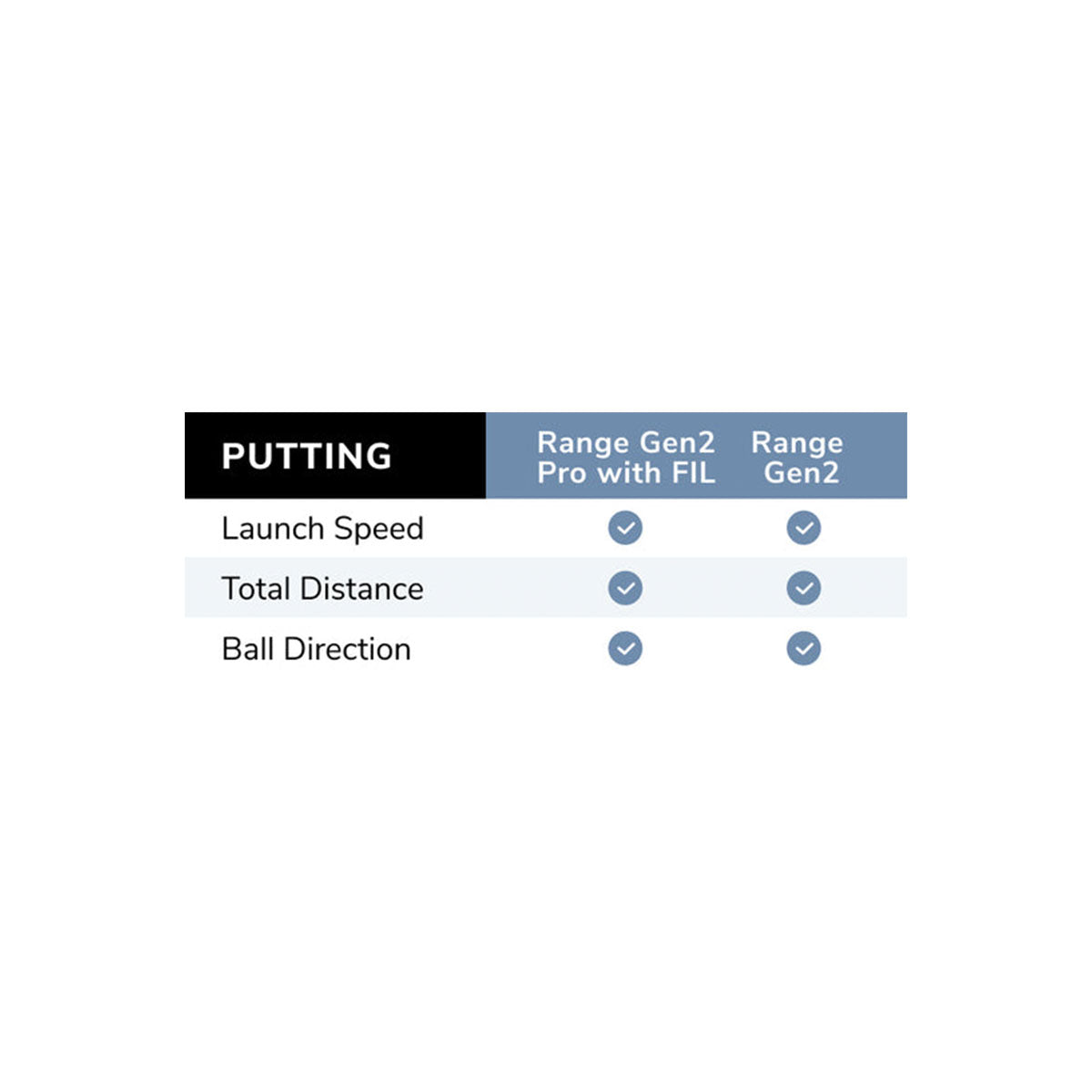 FlightScope Range Gen2 Golf Launch Monitor - Image 7